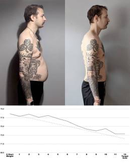 12 week weight loss transformation